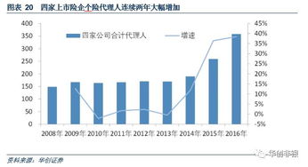 Hong Jinping: Insurance Industry 2017 Investment Strategy - The Wind and Waves Will Break Through! Industry Deep Research: Ten Years of Sharpening a Sword, Once Testing the Blade - Insurance Industry 2017 Mid-Year Strategy: Translation Service for Navigat
